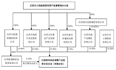 華西股份實控人變更 江陰市國資辦接替華西村委會，聚焦企業(yè)自有資金投資新路徑