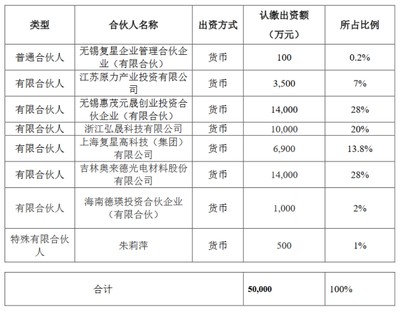 奧來德出資1.4億元成立基金，加速布局新型顯示技術(shù)領(lǐng)域