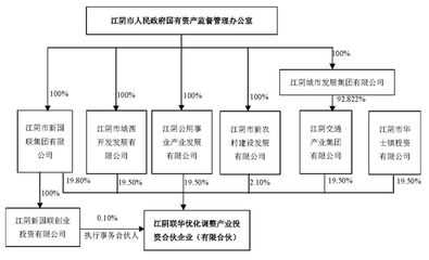 華西股份實控人變更 江陰市國資辦將接替華西村委會，強化企業(yè)自有資金投資管理