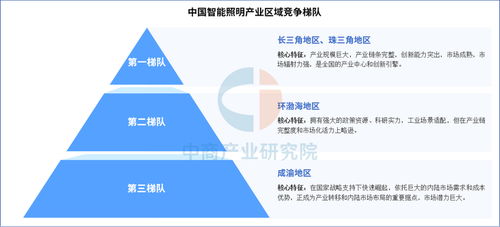 2025年中國智能照明產業(yè)鏈全景解析與企業(yè)自有資金投資布局