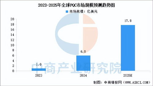 2025年中國量子通信產業(yè)鏈圖譜及投資布局分析