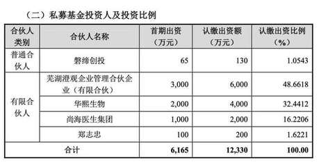 執(zhí)掌580億，“玻尿酸女王”也來(lái)當(dāng)LP 企業(yè)自有資金激活投資新棋局